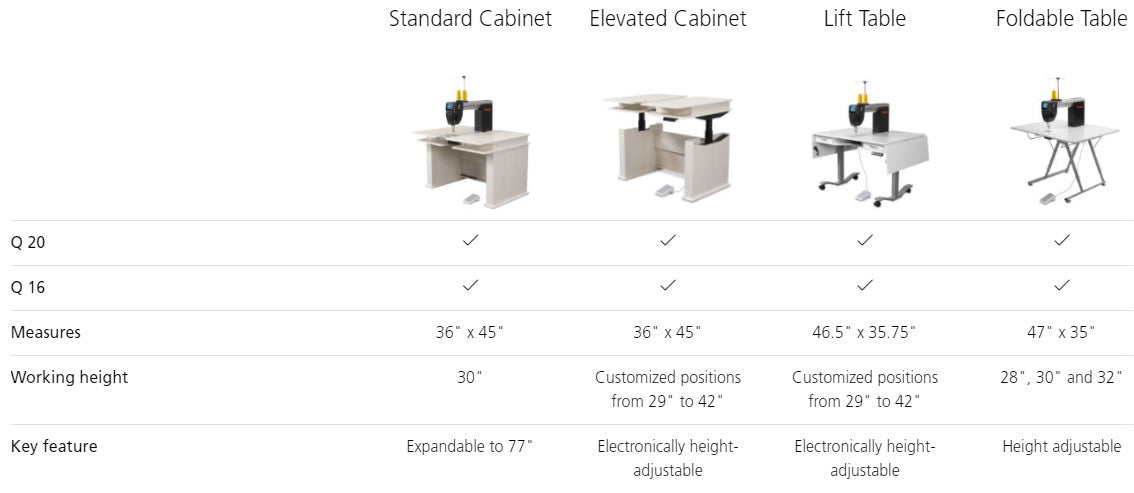 Bernina Q20 SitDown Longarm Quilting Machine with Table